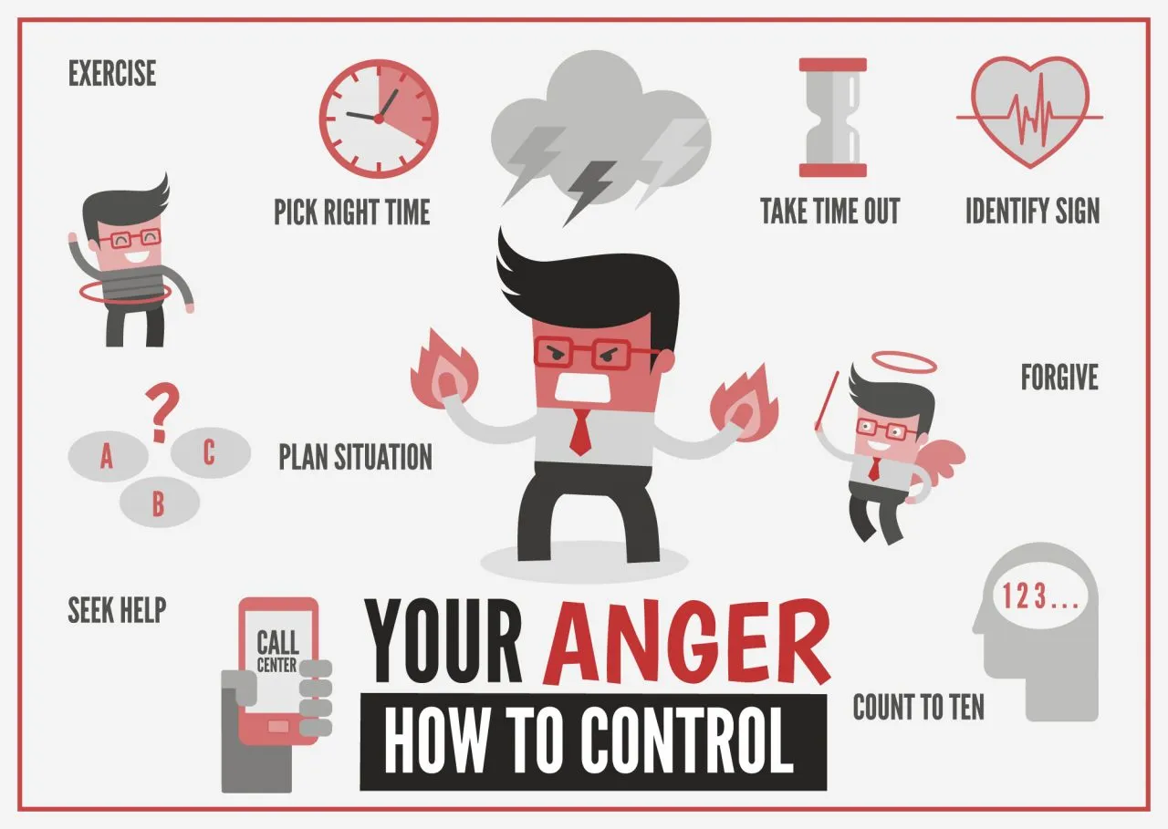 how to fix your anger problems